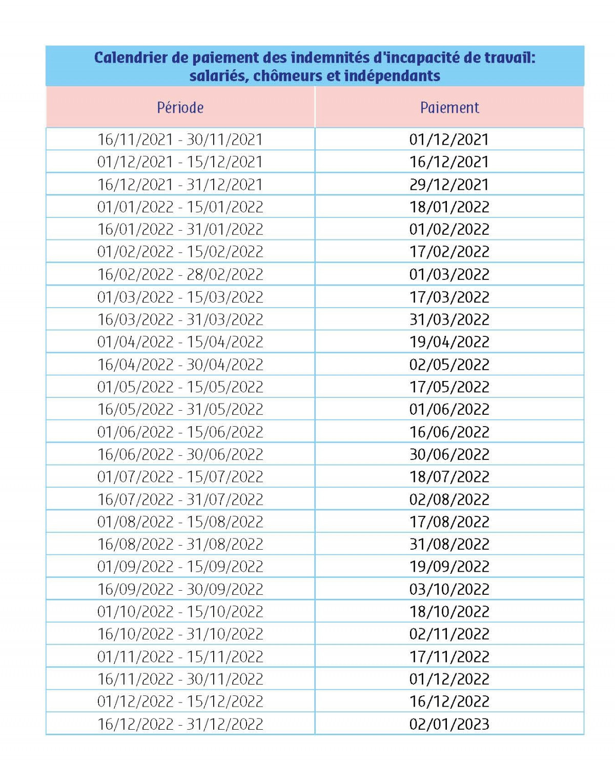 Calendrier Paiement Chômage 2025 